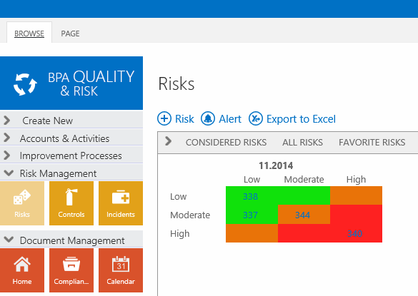 Program Risk Management Tools