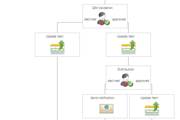 scenarios workflow