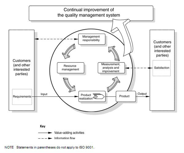 From customer needs to customer satisfaction