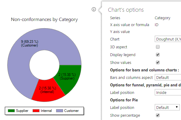 Displaying 15+ Types of Interactive Charts - SharePoint