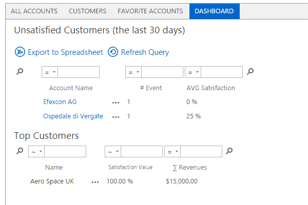 Optimizing Content with Tabs