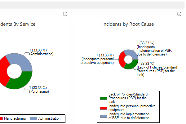 KPIs