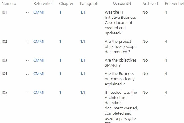 all audit questions