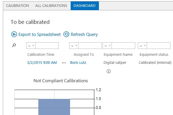 groups charts and reports