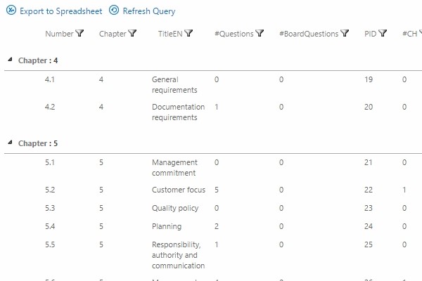 reporting system -audits