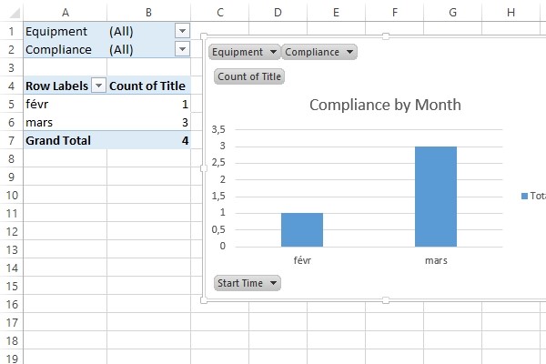 to build powerful pivot charts