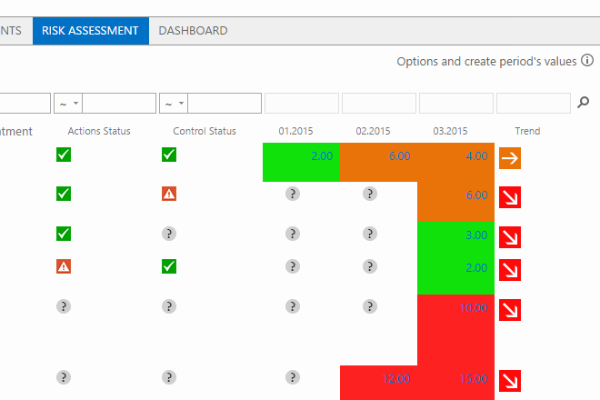 many project steps