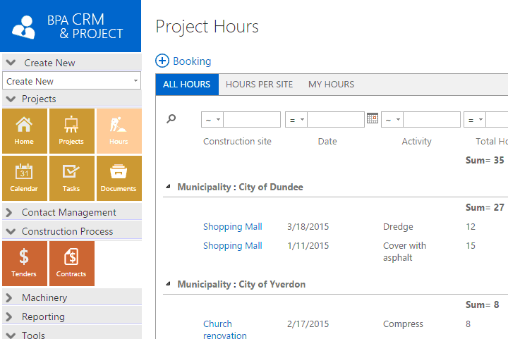 project hours