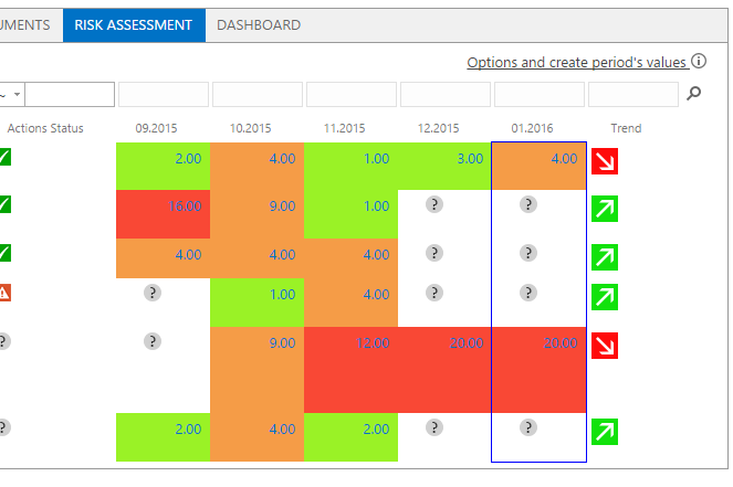 Risk-Assessment