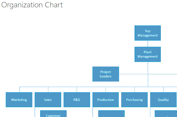 Org Chart Solutions