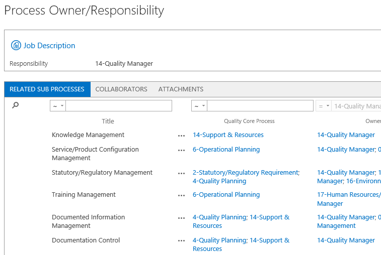 Roles And Responsibilities Organizational Chart