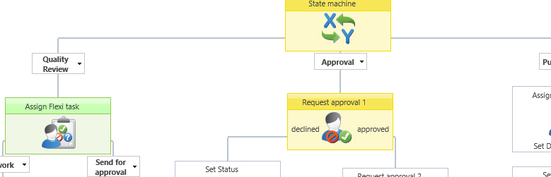 Document approval workflow