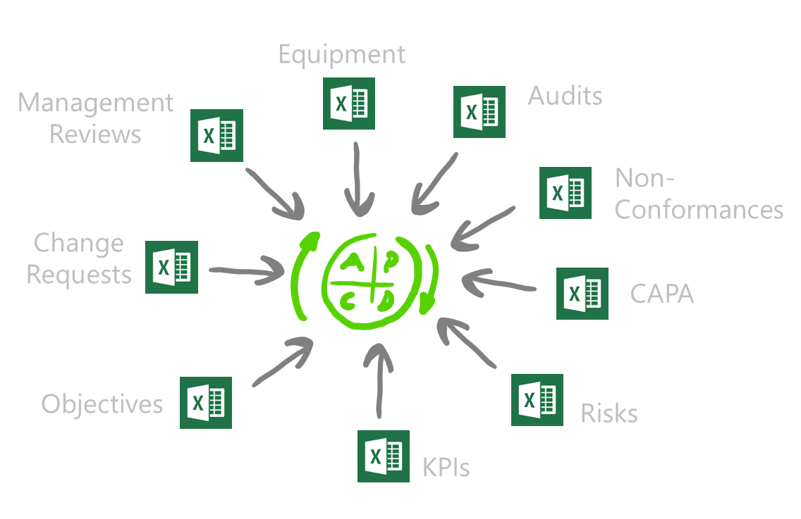 digital-qms