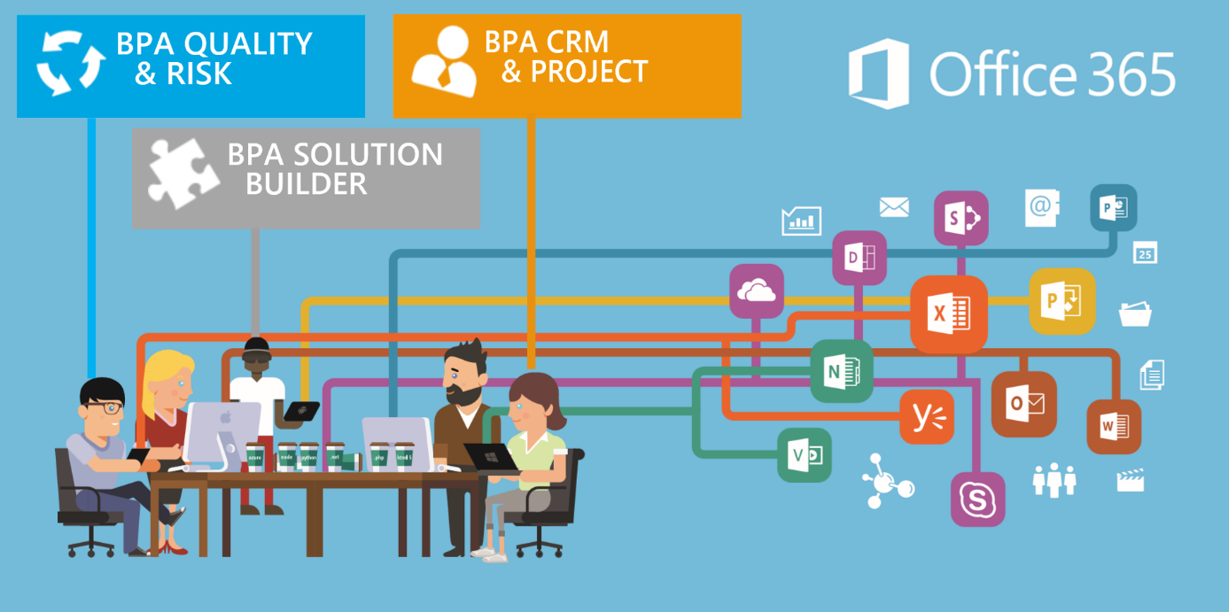 Quality, CRM and Solution Builder – for Microsoft Office 365
