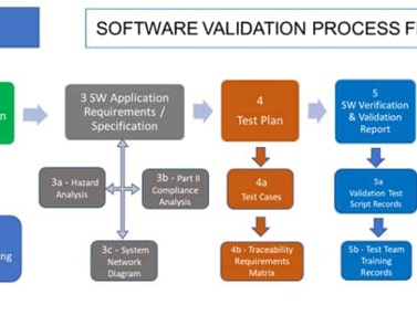 software-flowchart