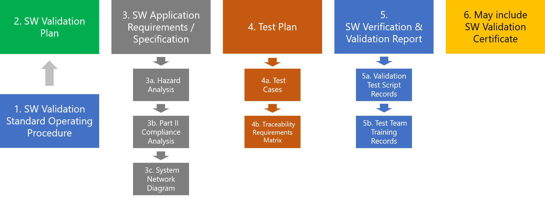 BPA Software Validation Quick Start Package