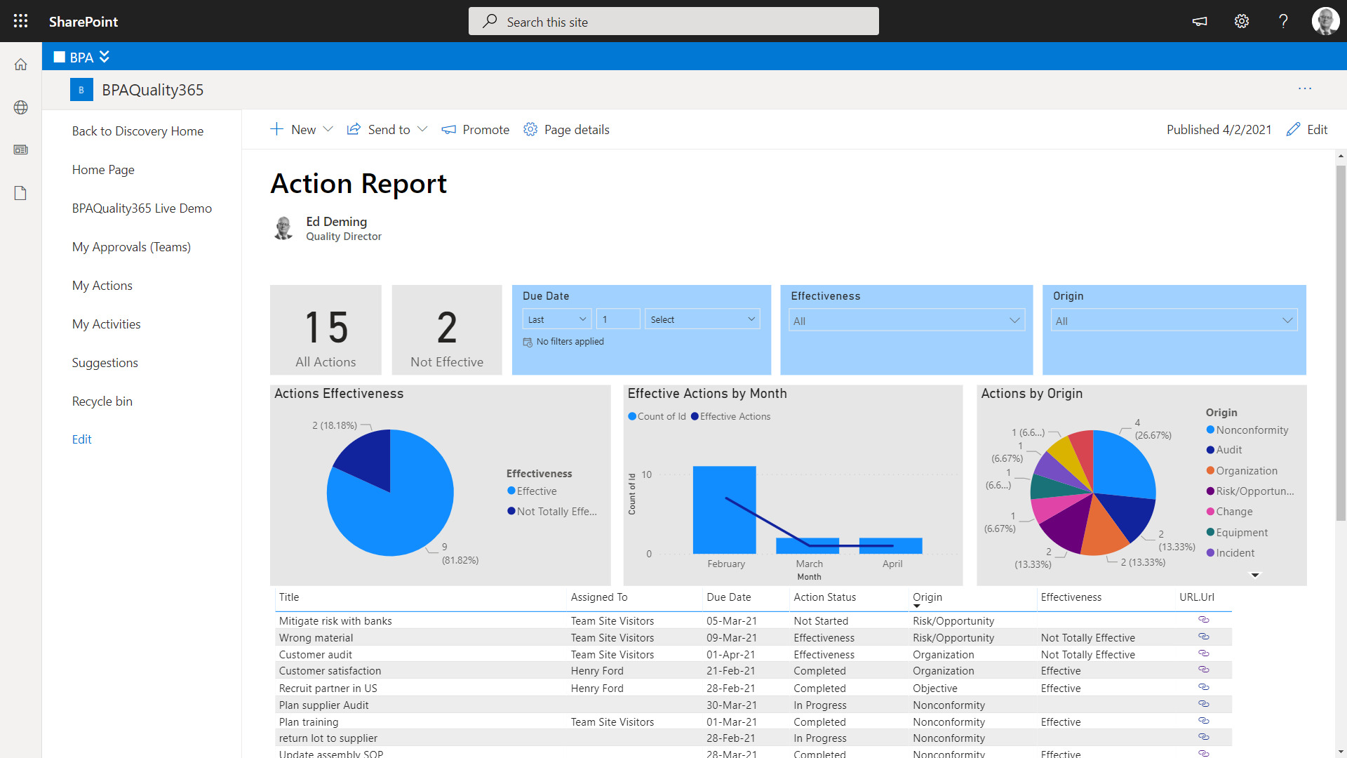 Power BI Action Report