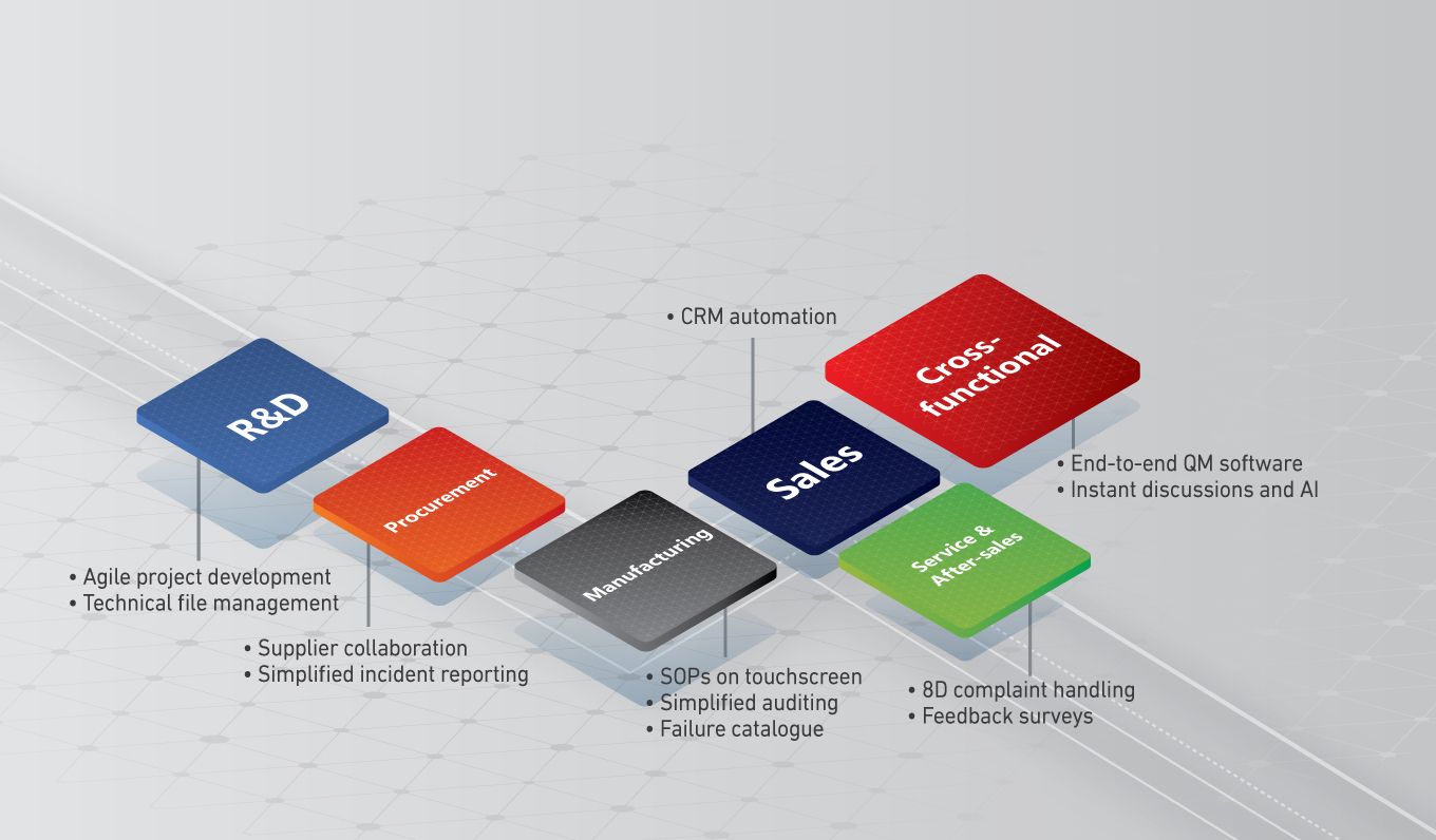 Shift to Quality 4.0 at Each Stage of the Value Chain