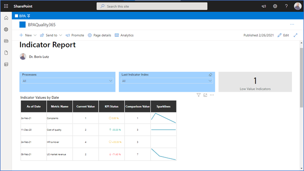 KPI indicator Power BI report