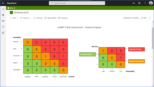 GAMP 5 hazard report