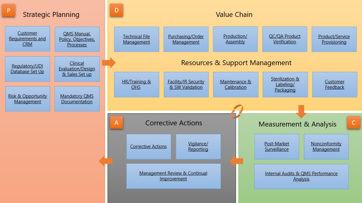 Medical process map