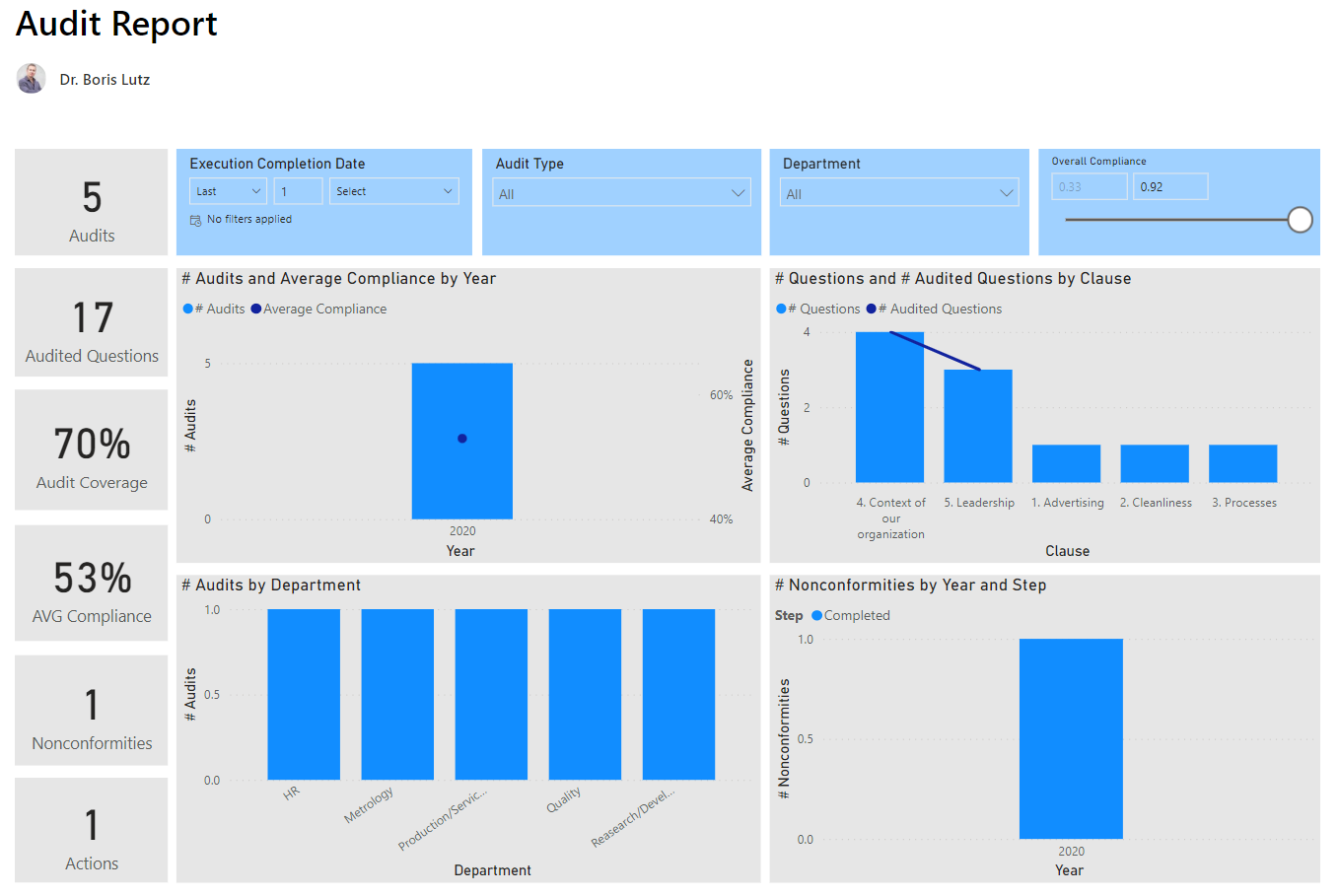 Power BI Audit Report