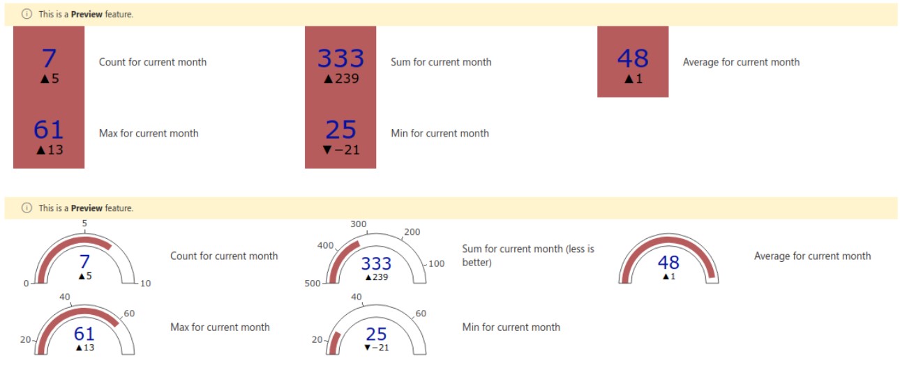 Modern graphical charts in BPA