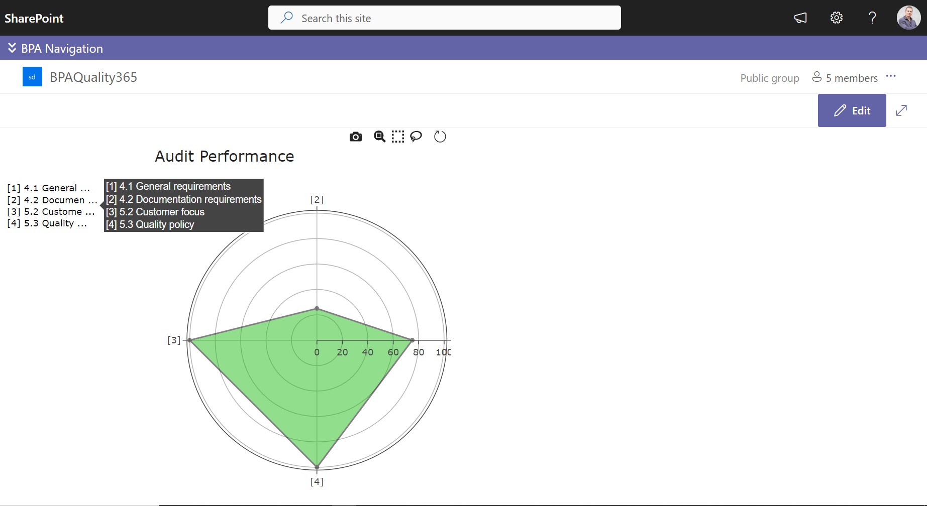 Radar Chart in BPA eQMS software