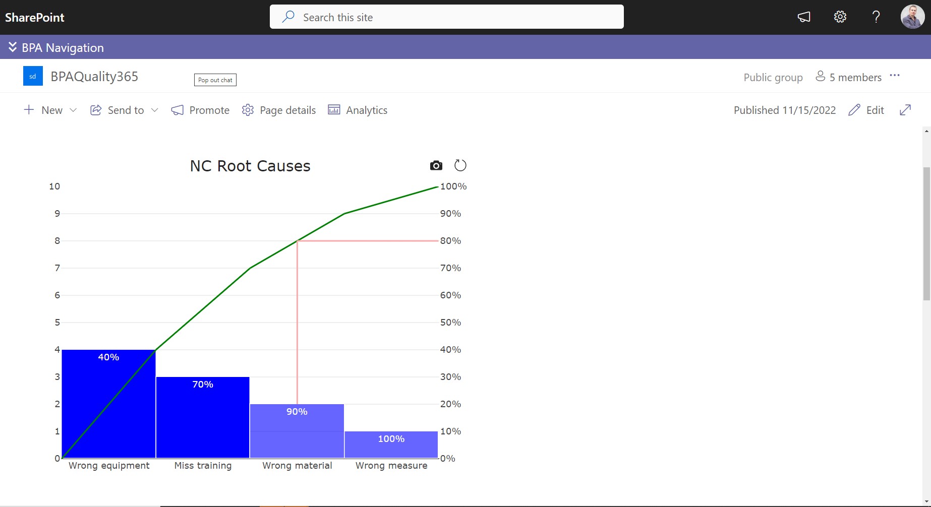 Pareto chart with BPA eQMS software