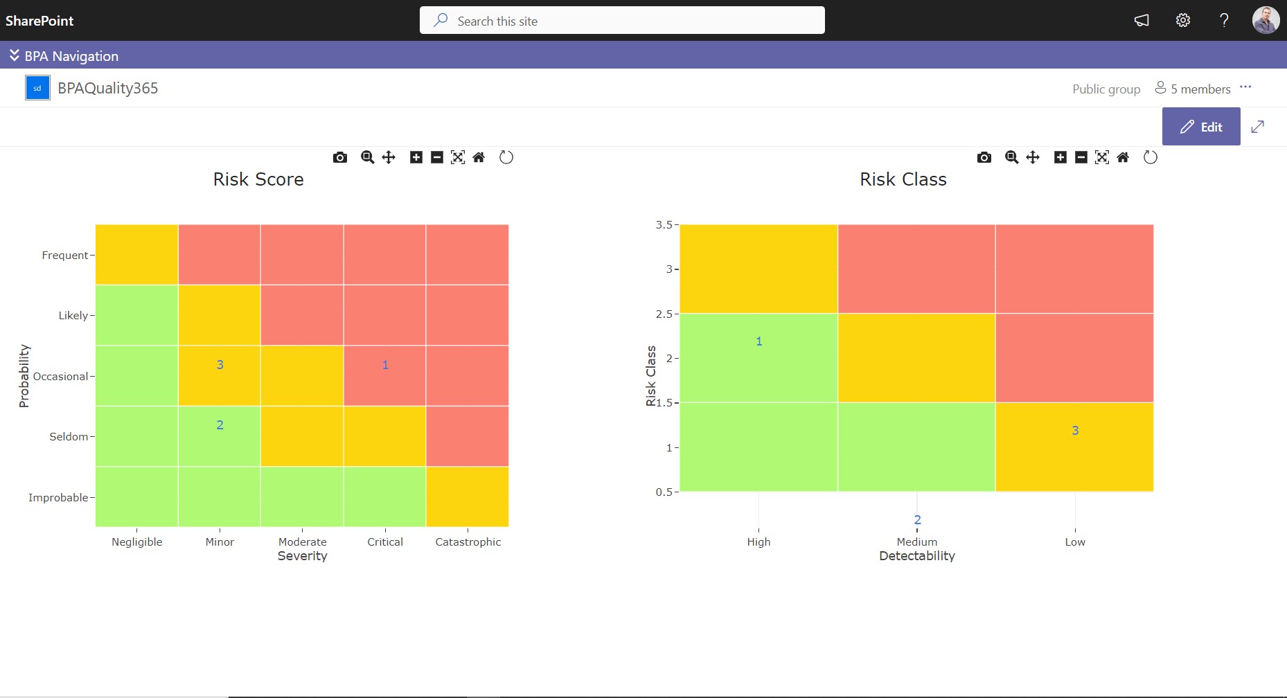 Risk Chart in BPA eQMS software