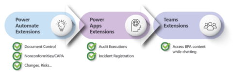 Power Extensions on Microsoft Office 365 - BPA Solutions