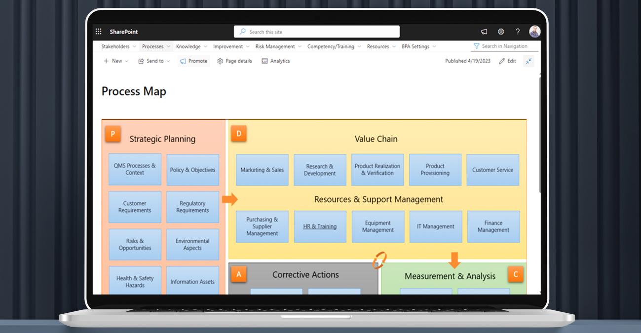Gestion de la qualité Gestion de la qualité