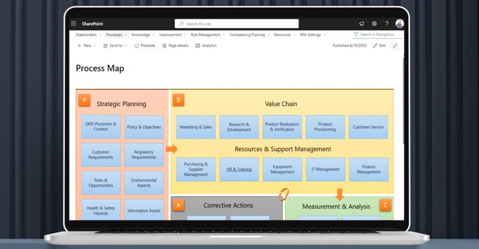Intuitive process management | eQMS powered by Microsoft 365