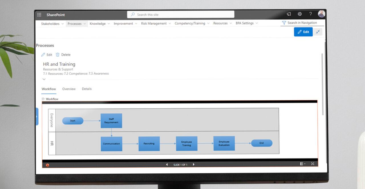Visualie Process. Microsoft Intuitive process management | eQMS powered by Microsoft 365