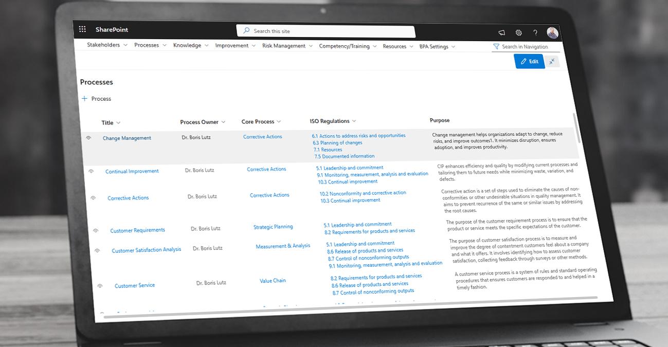 Vereinfachen Sie die Darstellung mit visuellen Prozesskarten Vereinfachen Sie die Darstellung mit visuellen Prozesskarten