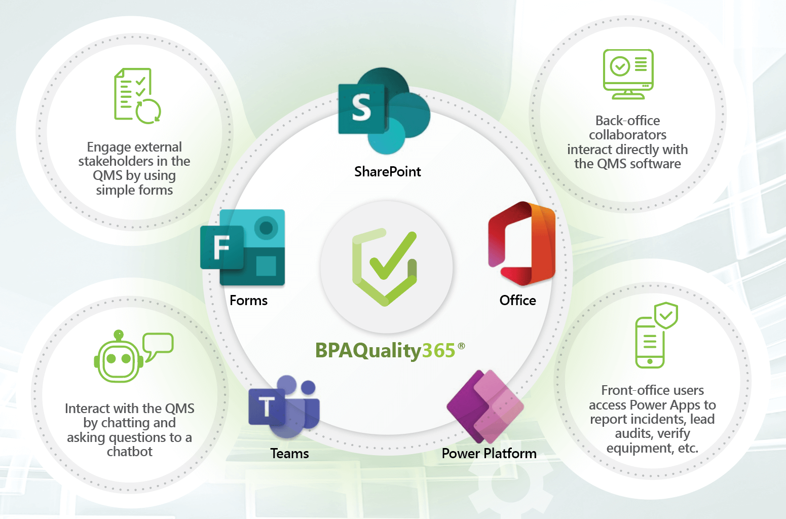 BPAQuality365 basé sur les technologies Microsoft365. Intuitif. Agile. Rentable. BPAQuality365 basé sur les technologies Microsoft365. Intuitif. Agile. Rentable.