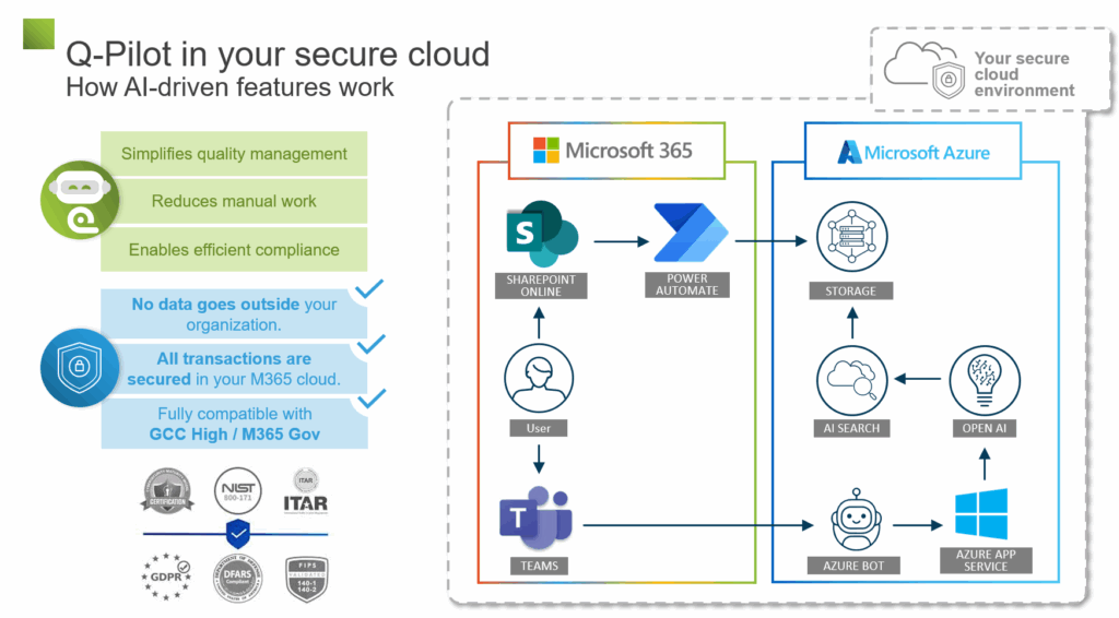 Q-Pilot in your secure cloud - how AI-driven features work